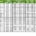 街の幸福度（自治体）ランキングTOP20