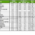 街の幸福度（駅）ランキングTOP20