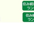 ランキングTOP3