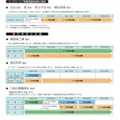 再編・統合等の取組み