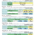 再編・統合等の取組み