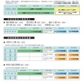 再編・統合等の取組み