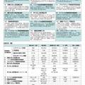 質の高い教育の充実／学校経営力の向上