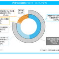 内定式の連絡について