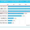 社会人になった際の資産形成のための投資に関する考え