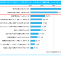 内定式に向けて不安なことや気がかりなこと