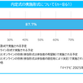 内定式の実施形式について