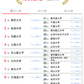 人気ランキング全国版（2024年8月31日）：国公立大学