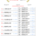 人気ランキング全国版（2024年8月31日）：公立大学