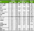 街の幸福度（駅）ランキングTOP20