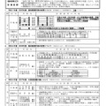 公立高校配置計画（2025～2027年度）の概要