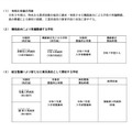 大阪府立学校条例・府立高等学校再編整備計画に基づく実施対象校（2025年度募集時）