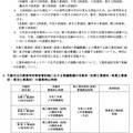 大阪市立の高等学校等移管計画における再編整備の対象校の募集停止時期など