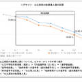 2028年度入学者選抜における公立高校数の算定