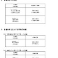 大阪府立学校条例・府立高等学校再編整備計画に基づく実施対象校（2026年度募集時）