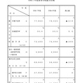 令和7年度高等学校就学計画