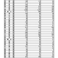 高卒認定試験の受験地別受験状況（令和6年度第1回）