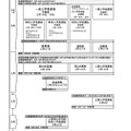 令和7年度千葉県公立高等学校入学者選抜日程