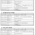 令和7年度千葉県公立高等学校入学者選抜に関する日程表