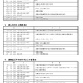 令和7年度千葉県公立高等学校入学者選抜に関する日程表