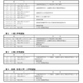 令和7年度千葉県公立高等学校入学者選抜に関する日程表