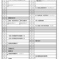 令和7年度千葉県公立高等学校入学者選抜関係日程