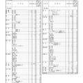 令和7年度（2025年度）熊本県公立高等学校生徒募集定員