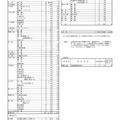 令和7年度（2025年度）熊本県公立高等学校生徒募集定員