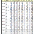 規模別の動向（大学）