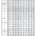 地域別の動向（大学・学校別）