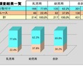 チャイルドシート使用状況全国調査（2024）：チャイルドシート取付状況調査結果