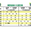 無料送迎バス運行表