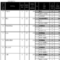 男子1月併願パターン