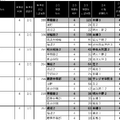 男子2月3日・4日以降の併願パターン