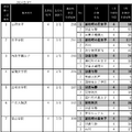 女子1月併願パターン