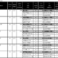 女子2月3日・4日以降の併願パターン