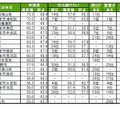 街の幸福度（自治体）ランキングTOP20