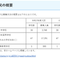 令和7年度埼玉県私立中学校・高等学校・中等教育学校の募集状況