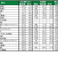 住み続けたい街（駅）ランキングTOP20