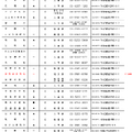 2024年度国家公務員採用総合職試験（大卒程度試験）教養区分、府省等採用予定数