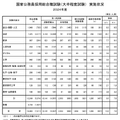 2024年度国家公務員採用総合職試験（大卒程度試験）教養区分の申込状況