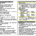 「県立高等学校教育改革第三次実施計画」（概要版）