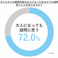 子供からの質問内容は大人になったあなたでも疑問に思うことがある？