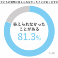 子供の質問に答えられなかったことがある？