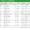 令和6年度第5回東京都私立学校審議会（第840回）答申