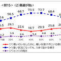 「悪運が強い」の意味は？