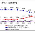 「失笑する」の意味は？