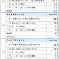 意味の理解調査