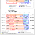 国語への関心