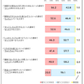 使うことがある言葉か（「まったり」「もふもふ」など）